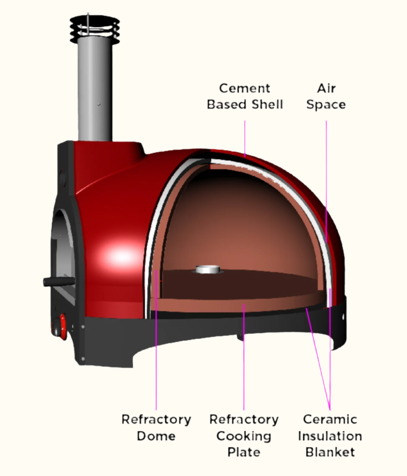 WPPO™ Infinity 50 Hybrid Refractory Cooking Oven